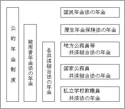 公的年金制度の図