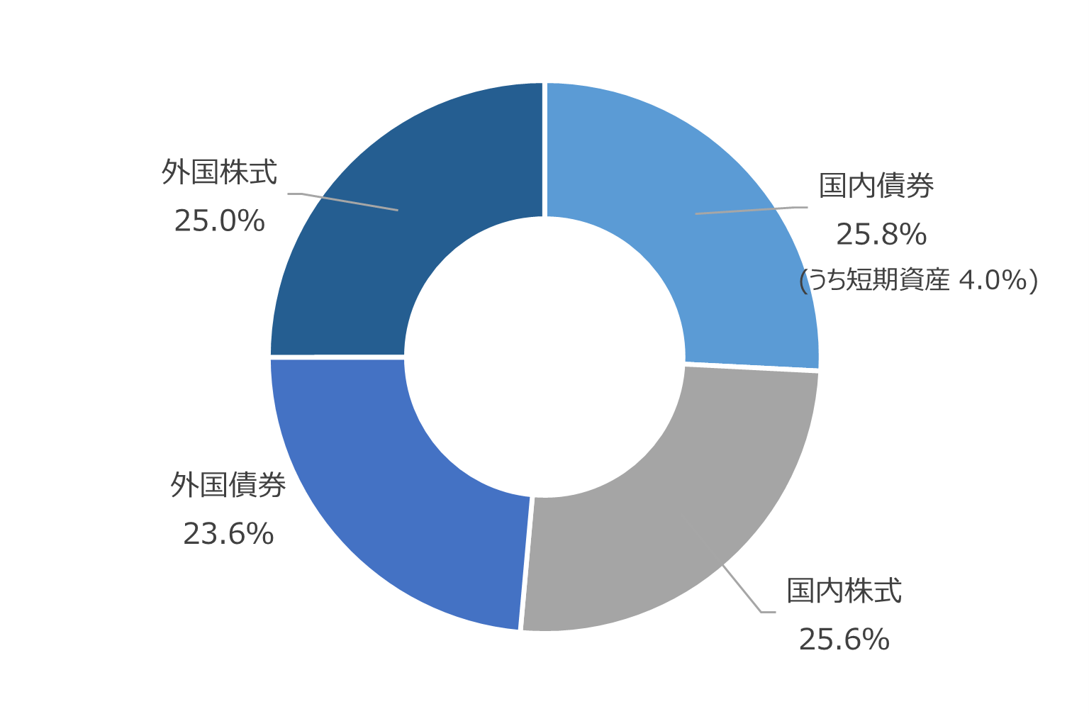 R4地共済厚年.png