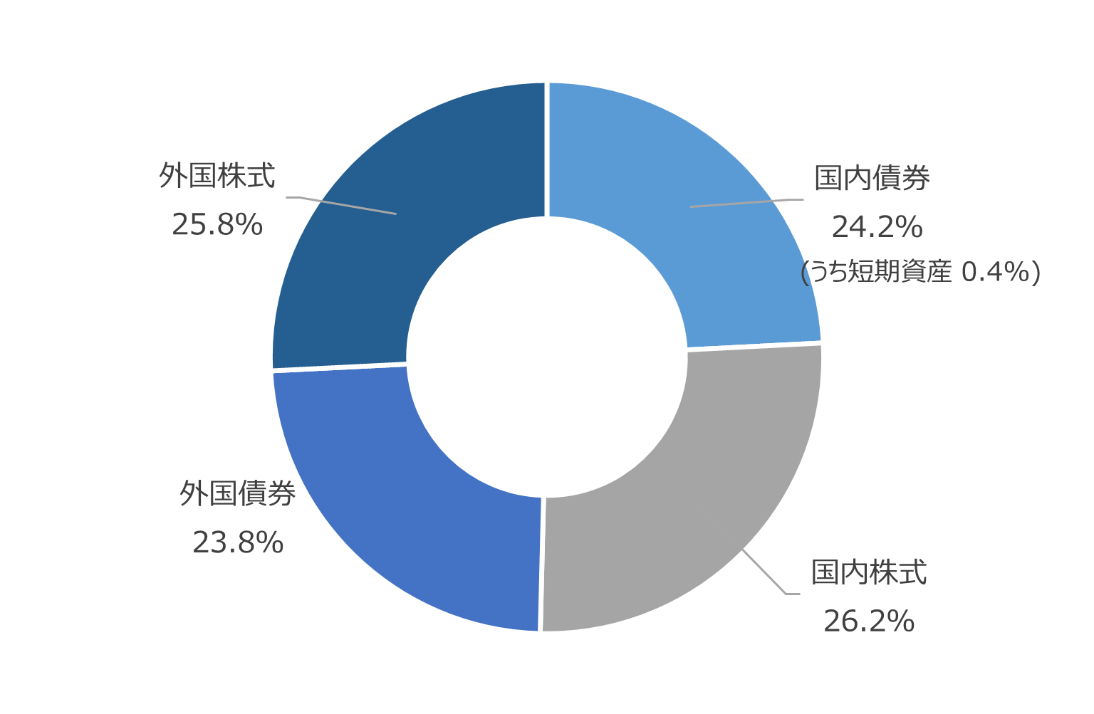 R4地共済経過.png