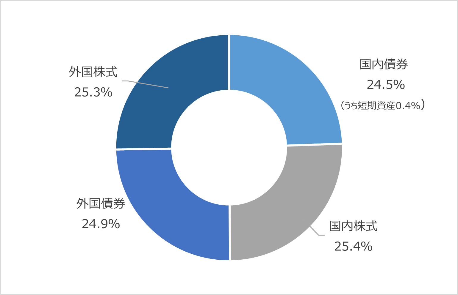 R6地共済経過.png