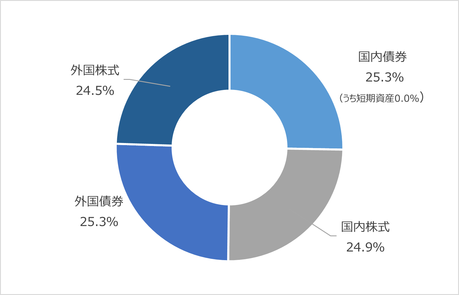R6地共連経過.png